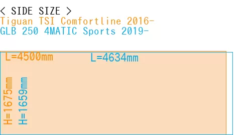 #Tiguan TSI Comfortline 2016- + GLB 250 4MATIC Sports 2019-